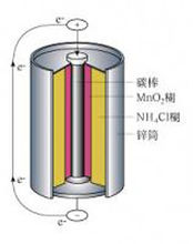 VANATOME執(zhí)行器/控制器/安全設備